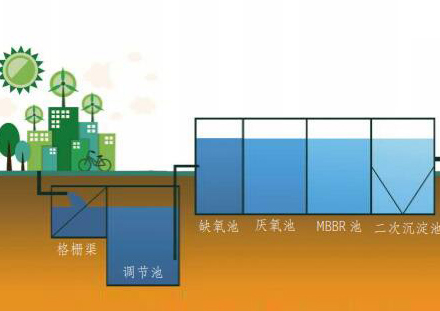 核心倒置 A 2 /O+ 高效气浮生活污水处理技术